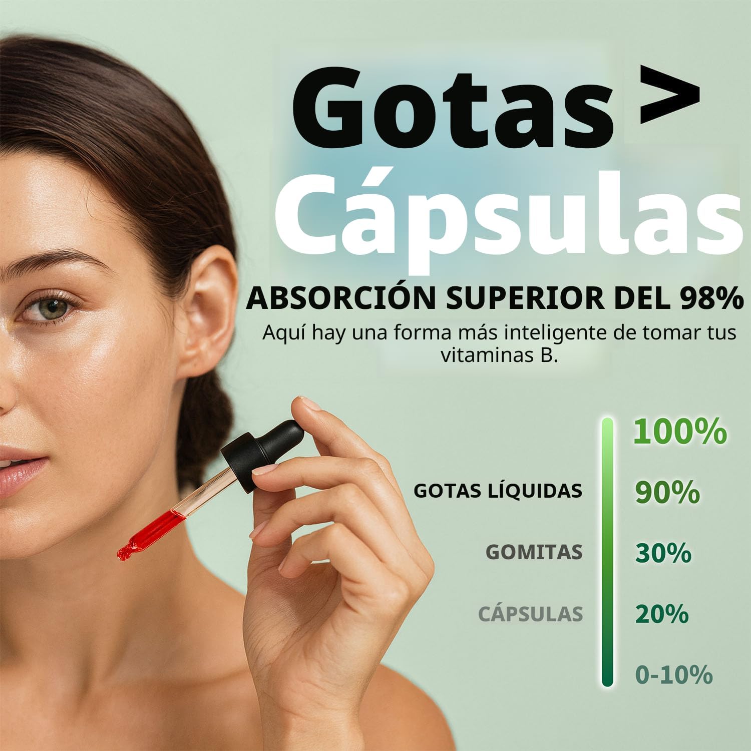 Gotas absorción superior vs cápsulas