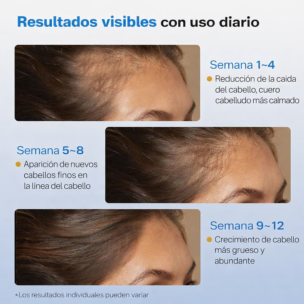 Resultados visibles con uso diario semanas 1 a 12